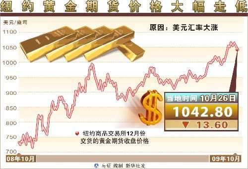 图表:纽约黄金期货价格大幅走低_综合新闻