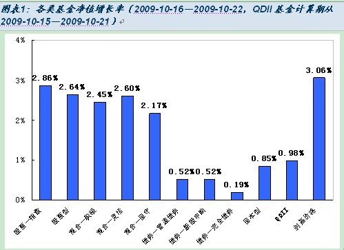 从业绩支撑和估值角度关注基金投资_投资基金