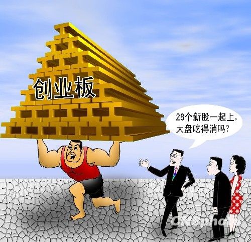 ��ҵ��������ʽ�������� �ܷ�����Ӱ���г�����
