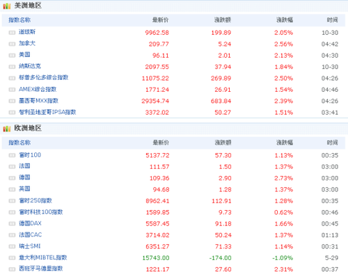 腾讯点GDP_腾讯qq图片(3)