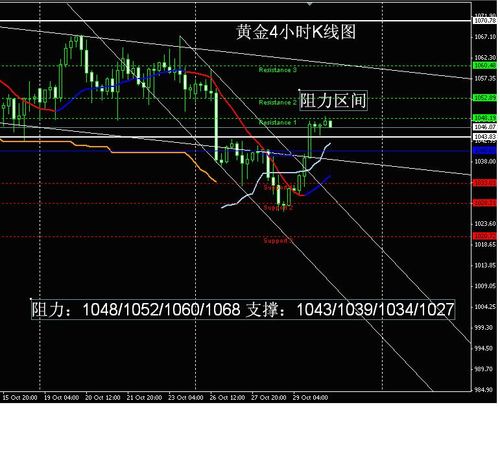 gdp按年率计算增长_中国gdp增长图(2)