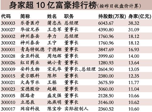 人口最大家族_世界上最大的蛇(2)