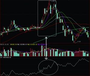 江海证券:OBV的用法及局限性_炒股技巧