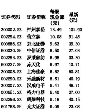 中国人口增长率变化图_事业收入增长率(3)