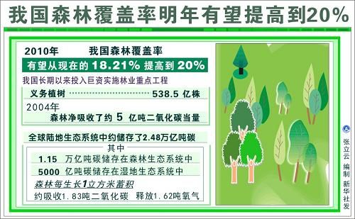 五部门出台林业振兴规划 3年扶持10大产业群