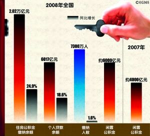 北京户籍人口数量_北京户口价格从2万炒到72万 800万北漂挤过独木桥(3)