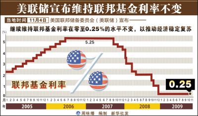 人民币升值今年GDP