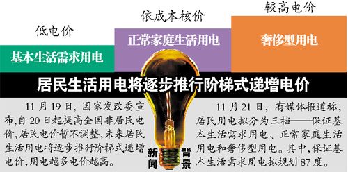 87千瓦时不是家庭生活用电提价标准