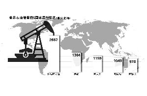 被政府列入黑名单 中石化伊拉克遇阻_AH股资