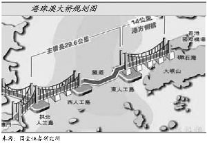 珠海人均资产_珠海长隆图片