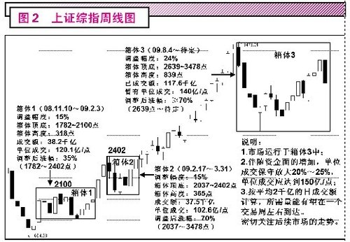 大盘中线向上趋势未变 如何判断止跌反弹_股票