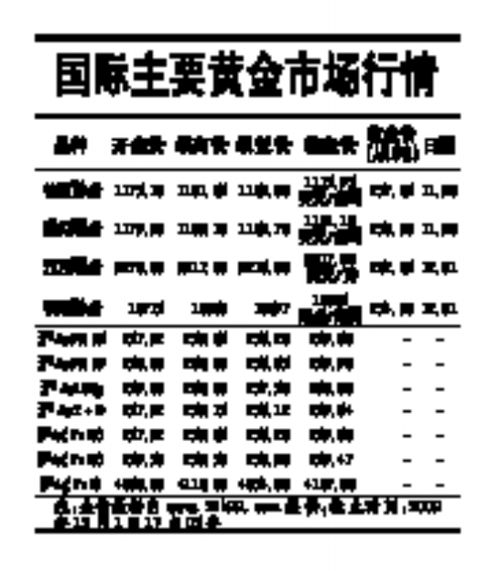 国际主要黄金市场行情_媒体封面秀