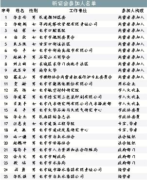 某市收取水费按以下规定:若每月每户用水不超