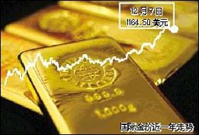 中国因素或影响金价走势
