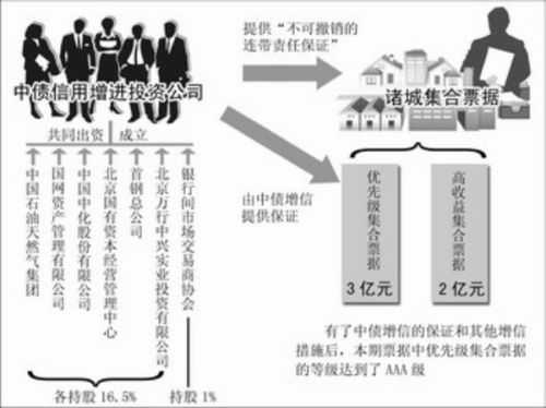 创新金融工具 服务中小企业_财经新闻