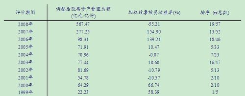 华安动态灵活配置混合型基金投资价值分析_基金