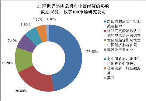 迪拜股市累計(jì)跌近27% 中國(guó)股民投資策略微調(diào)