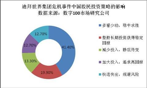 迪拜股市累計(jì)跌近27% 中國(guó)股民投資策略微調(diào)