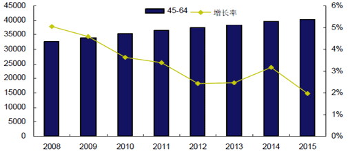 人口不断增长_2018年安仁房价是跌还是涨 还没买房的人都看看