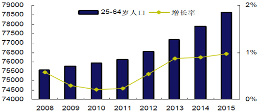 人口不断增长_2018年安仁房价是跌还是涨 还没买房的人都看看