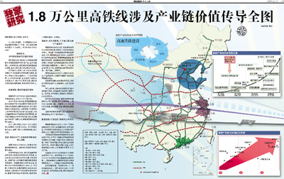 1.8万公里高铁线涉及产业链价值传导全图(附股
