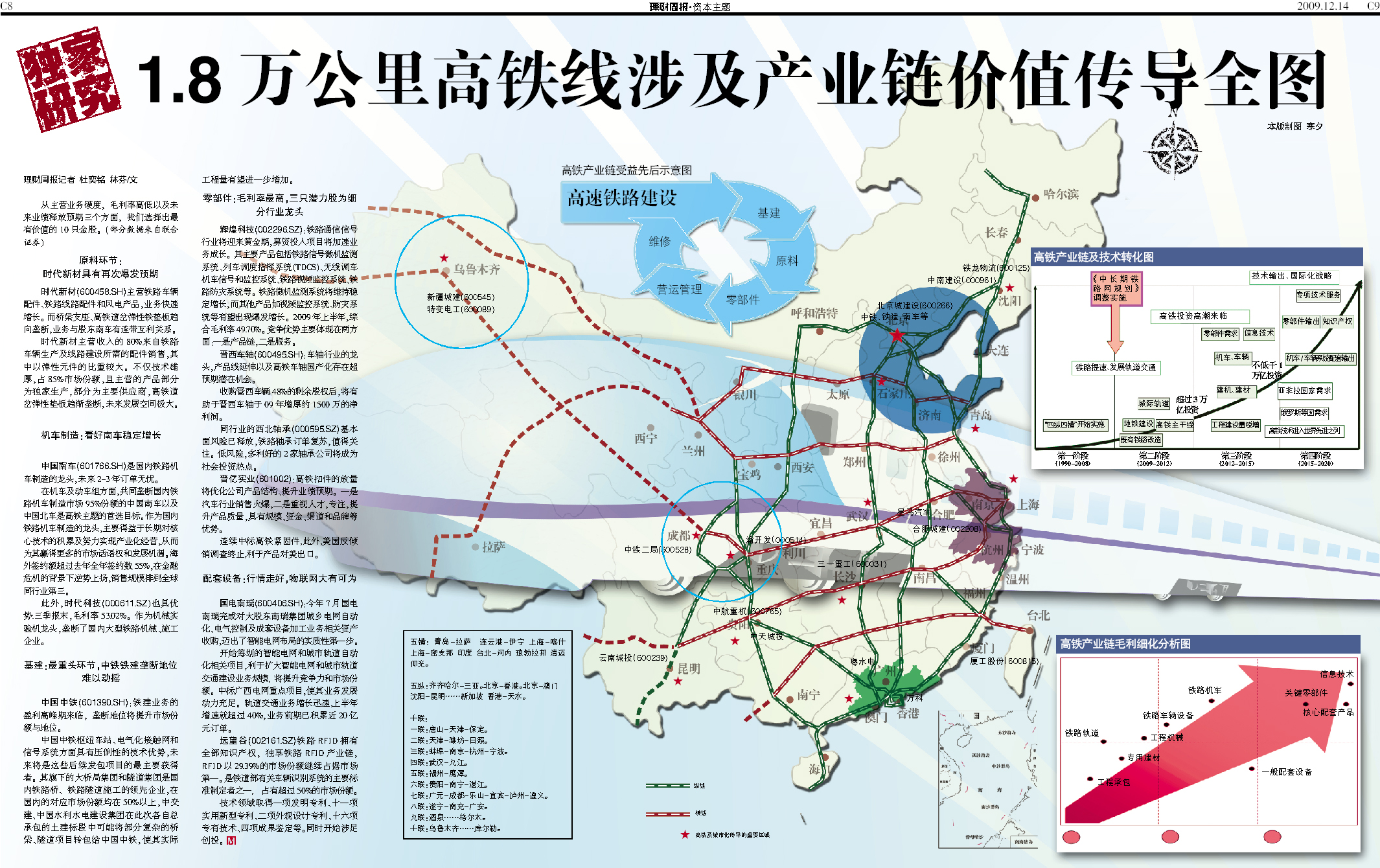 1.8万公里高铁线涉及产业链价值传导全图(附股)__腾讯网