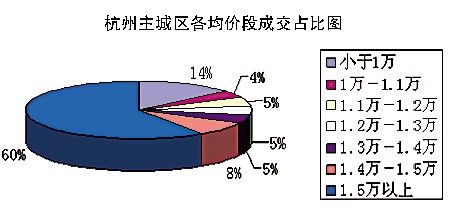 上周杭州二手房市场量价齐降_财经新闻