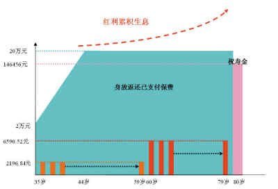 货币总量变化与经济发展的关系_货币需求量与利率关系(2)