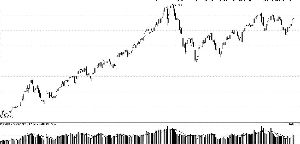 2009年上证综指日K线图(年度涨幅79.98%)