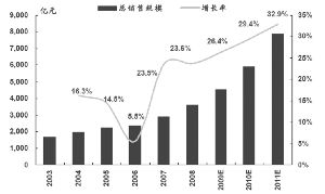 人口老龄化指数_中国人口增长模型(2)