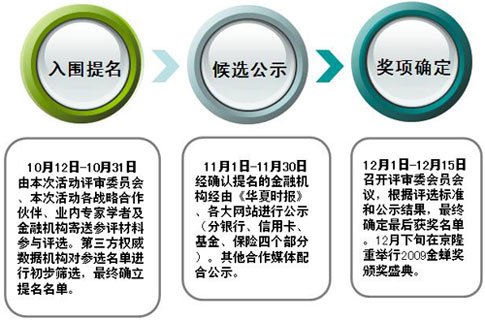 金蝉奖评选方法