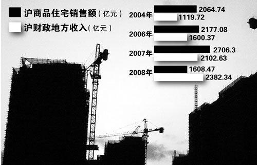财政收入_乡财政收入的主要来源(3)