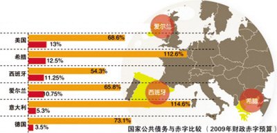 迪拜gdp组成_双城记丨小渔村变形记(2)