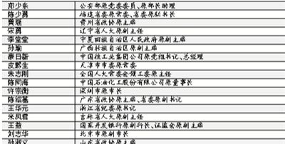 近20年我国副省部级以上腐败官员一览