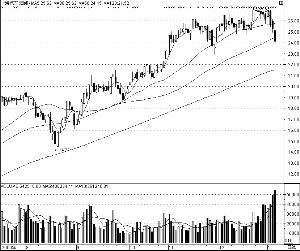 股权稀释恐慌引发上汽行权期下跌