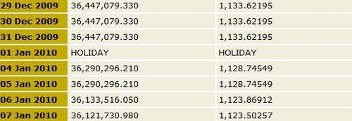 第一黄金网:1月8日黄金市场早盘播报