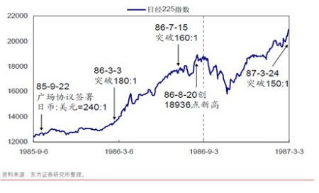 新加坡日经225指数期货推出对指数的影响