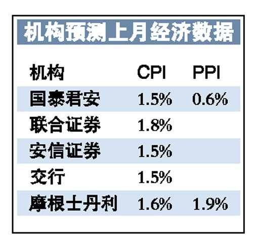 近十年cpi数据变化图_cpi ppi gdp数据
