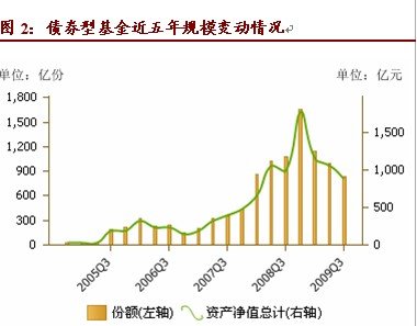 收入证明_收入型投资基金(2)