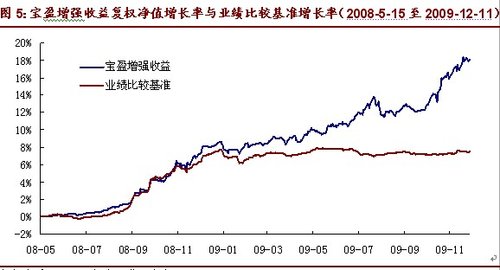 收入证明_收入型基金适合于(3)