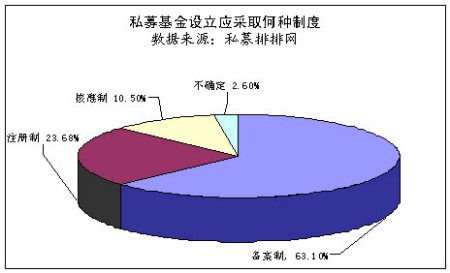 私募排排网:中国私募证券基金2009年度报告