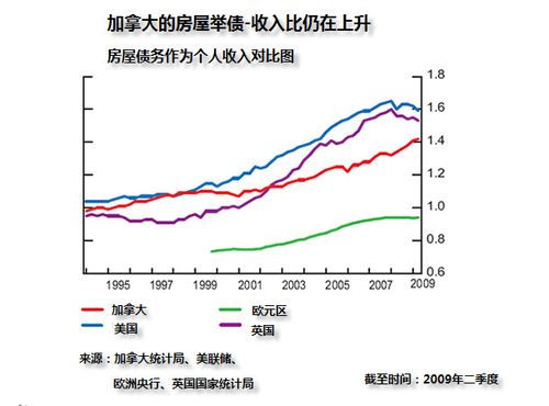 加拿大gdp总量(2)