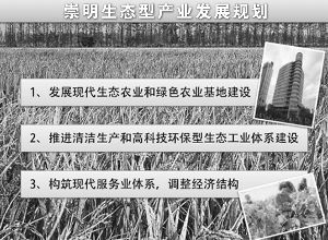崇明岛经济总量_崇明岛地图