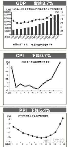 保8GDP(2)