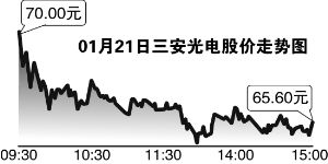 21世纪经济报道朱益民_...关联方掩耳盗铃21世纪经济报道 朱益民 海口 广州 恩平 深圳报道 ...(3)