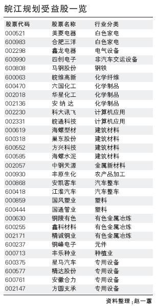 舒城gdp_舒城县的经济(3)