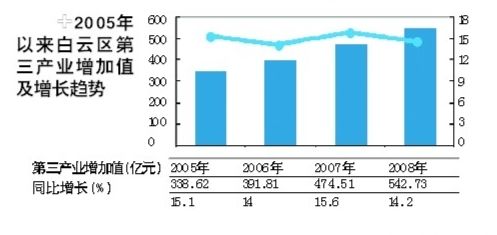 2020广州白云区gdp_广州白云区地图