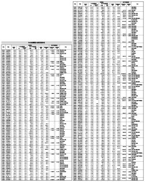 196绩优超跌股 创业板公司跌幅居前