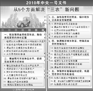 用统筹城乡发展新理念解决三农新问题