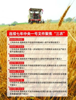 中央一号文件发布 五大新政策强农惠农